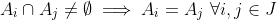 A_i \cap A_j \neq \emptyset \implies A_i = A_j\ \forall i,j \in J